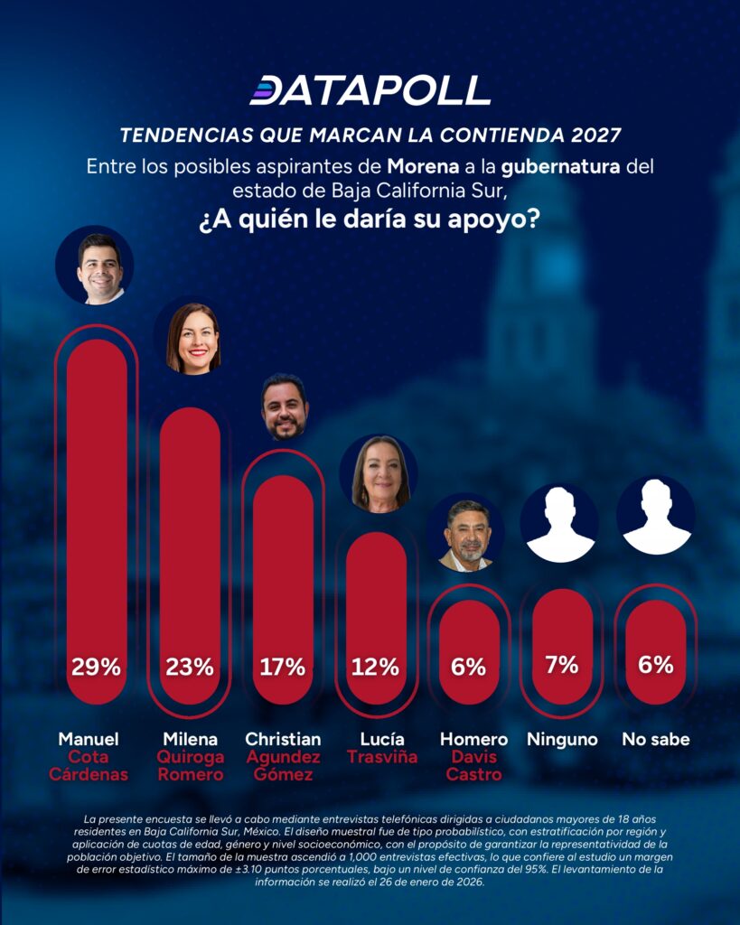 Baja California Sur Gubernatura Morena